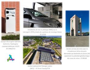 Projets R&D de l'ANCRE sur le stockage