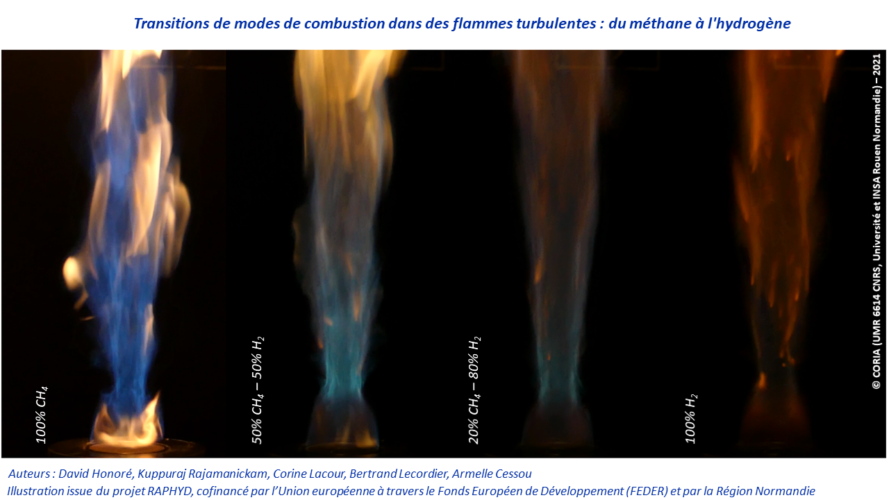 Combustion de l’hydrogène pour la décarbonation de l’industrie : Enjeux et verrous